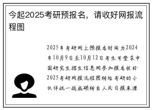 今起2025考研预报名，请收好网报流程图